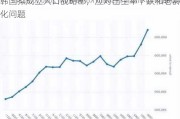 韩国拟成立人口战略部，应对出生率下跌和老龄化问题