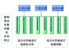 如何理解黄金期货市场的运作？这种理解对投资策略有何帮助？