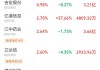 北向资金增仓榜：104股持股量环比增加超50%