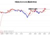 华勤技术（603296）：MACD指标DIF线上穿0轴-技术指标上后市看多（07-11）