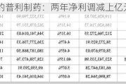 年报迟到的普利制药：两年净利调减上亿元，业绩“现原形”