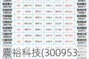 震裕科技(300953.SZ)：累计耗资9735.99万元回购217.84万股公司股份