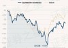 嘉实策略混合：净值0.9250元下跌1.28%，近6个月收益率3.12%排名347|1442