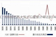 ANEC：6月份巴西大豆出口量预计将达到1488万吨