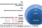 政策层面密集推动 ESG信披仍面临五大挑战