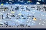 康姆泰克通讯盘中异动 下午盘急速拉升5.28%报2.79美元