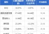 亿都(国际控股)(00259)7月18日斥资43.85万港元回购15.6万股