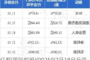 亿都(国际控股)(00259)7月18日斥资43.85万港元回购15.6万股