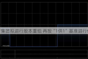 励时集团拟进行股本重组 再按“1供1”基准进行供股