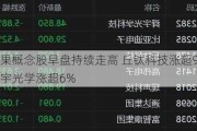 苹果概念股早盘持续走高 丘钛科技涨超9%舜宇光学涨超6%