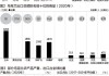 强麦期货稳定 乌克兰谷物出口增至5000万吨：CBOT小麦库存降1.8%