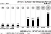 强麦期货稳定 乌克兰谷物出口增至5000万吨：CBOT小麦库存降1.8%