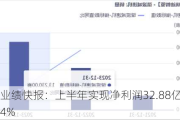 中国中免业绩快报：上半年实现净利润32.88亿元 同比下降14.94%