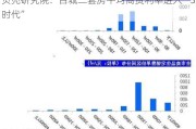 贝壳研究院：百城二套房平均商贷利率进入“3时代”