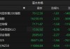 亚太主要股指收盘多数下跌，韩国综合指数跌0.83%