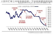 人民币汇率上半年先扬后抑，下半年有望先抑后扬