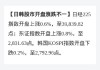 日韩股市大幅低开 日经225指数开盘下跌1.6%