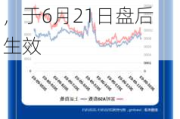 富时罗素宣布，富时中国A50指数纳入中远海控、中国中车，于6月21日盘后生效