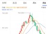 美国银行：美国科技股下跌可能是股市的下一个痛苦的开端