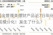 货币基金和现金管理类理财产品近7日年化收益率双双跌破1.9%，规模分化！发生了什么？