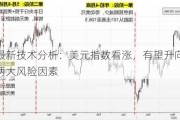 外汇最新技术分析：美元指数看涨，有望升向104！聚焦两大风险因素