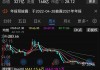 甘李药业(603087.SH)2023年度拟每股派0.2元 6月18日除权除息