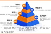 央行：债券型理财产品年化收益率高于底层资产，加杠杆操作存风险