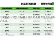 周黑鸭(01458)6月14日斥资约128.93万港元回购74.25万股