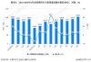 新能源乘用车：5 月销量 91 万辆，同比增长 35%