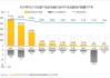 ATT涨约4.3% 月度净增移动用户远超预期 近两年来首次同比增长