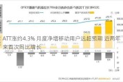 ATT涨约4.3% 月度净增移动用户远超预期 近两年来首次同比增长