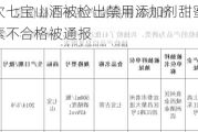 江西一批次七宝山酒被检出禁用添加剂甜蜜素，曾数次因甜蜜素不合格被通报