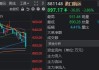 42万股东懵了！大涨80%的“航运之王”，迎来今年首个跌停