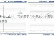 美联储Musalem：可能需要几个季度才能看到支持降息的数据