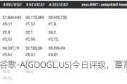 一图速览谷歌-A(GOOGL.US)今日评级，最高看至215美元