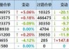 LME 有色金属仓单日报：铜注销仓单增加 25 吨