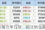 LME 有色金属仓单日报：铜注销仓单增加 25 吨