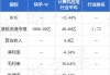 快手-W8月12日斥资3499.9万港元回购77.79万股