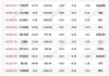 沪深股通|梦百合5月23日获外资卖出0.04%股份