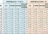 百胜中国：240万美元回购6.69万股 每股价格35.6-36.17美元