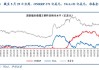 邦达亚洲:CPI表现好于预期 欧元小幅收涨