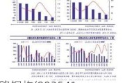 鸿路钢构(002541.SZ)：近期新签订单中仍然以工业厂房类的订单为主