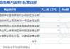 安乃达换手率55.73%，上榜营业部合计净买入1078.04万元