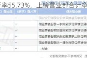 安乃达换手率55.73%，上榜营业部合计净买入1078.04万元