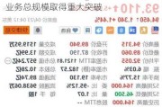 美股异动丨宁圣国际盘前涨超13% 鸡蛋业务总规模取得重大突破