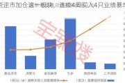 外资逆市加仓这一板块，连续4周买入4只业绩暴增股