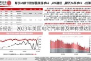 最新报告：2023年美国电动汽车普及率有望达到50%