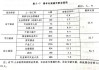 调研显示：高频骑手收入普遍高于职业主播， 职业更稳定