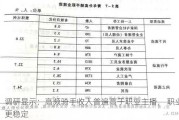 调研显示：高频骑手收入普遍高于职业主播， 职业更稳定