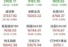 金生游乐盘中异动 股价大跌15.52%